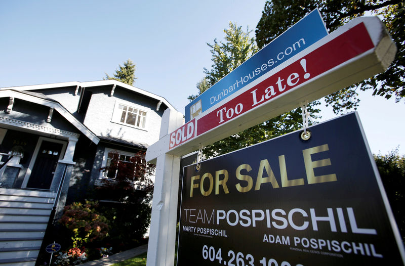 © Reuters. FILE PHOTO: A real estate for sale sign is pictured in front of a home in Vancouver