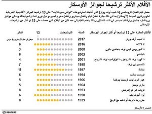 © Reuters. فيلم (ذا شيب أوف ووتر) يفوز بجائزة أوسكار أفضل فيلم