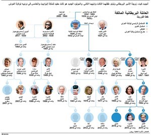 © Reuters. الأمير وليام ابن ولي عهد بريطانيا وزوجته كيت يرزقان بصبي