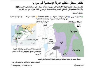 © Reuters. تقلص سيطرة تنظيم الدولة الإسلامية في سوريا .