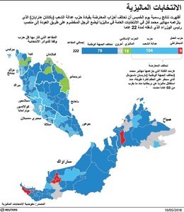 © Reuters. نجيب يقر بالهزيمة في انتخابات ماليزيا ويرحل بهدوء