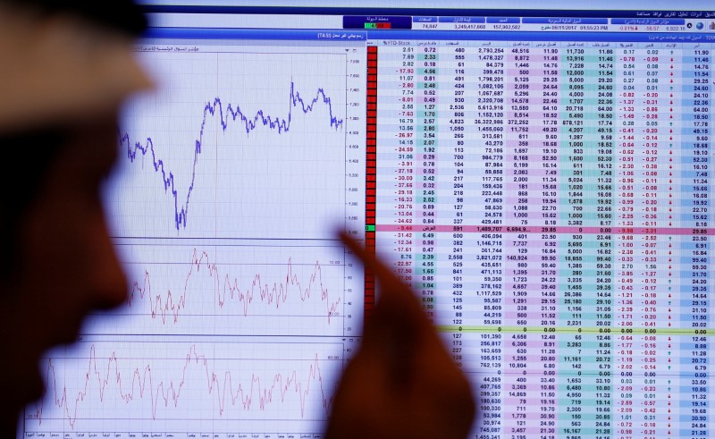 © Reuters. البورصة السعودية ترتفع بفعل قرار إم.إس.سي.آي، لكن بورصة الكويت تنخفض