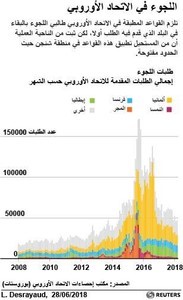 © Reuters. الزعماء الأوروبيون يدعمون ميركل بشأن الهجرة قبيل قمة