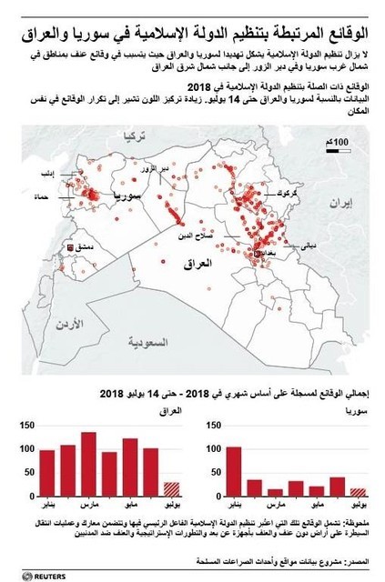 © Reuters. بحرب عصابات .. عودة الدولة الإسلامية في العراق