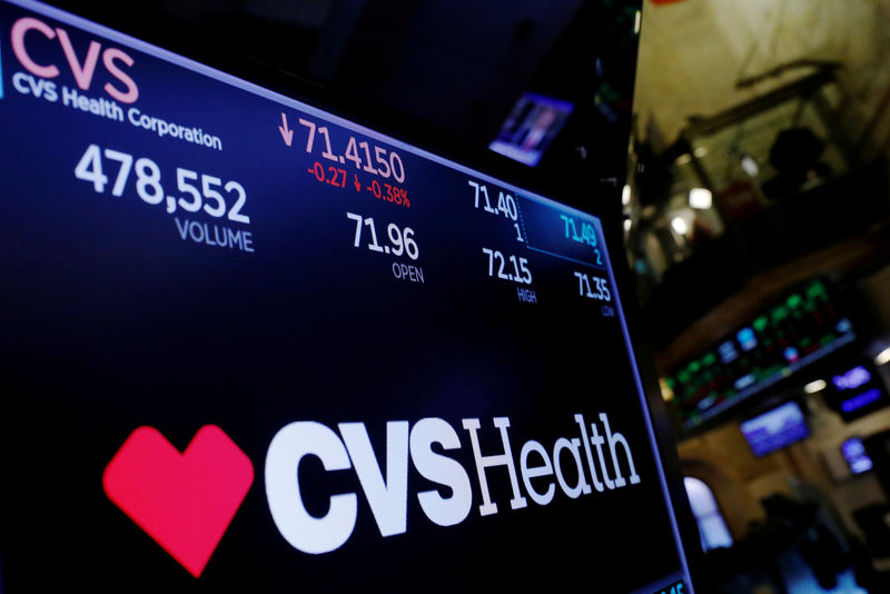 © Reuters. FILE PHOTO A logo of CVS Health is displayed on a monitor above the floor of the New York Stock Exchange shortly after the opening bell in New York