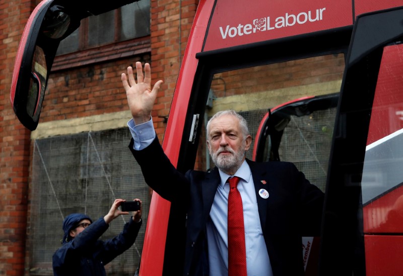 UK's Labour gains versus Conservatives: poll