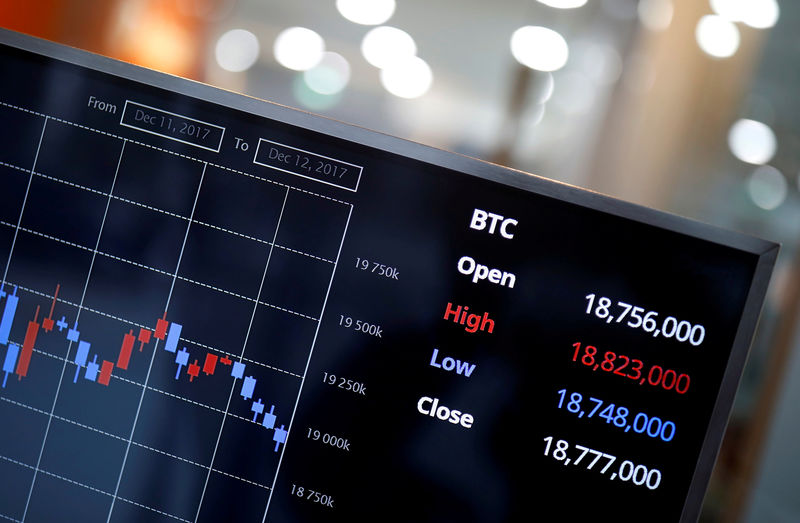 © Reuters. FILE PHOTO: An electric board showing exchange rate between South Korean Won and Bitcoin at a cryptocurrencies exchange in Seoul