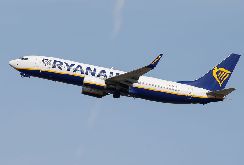 Ryanair Stock Chart