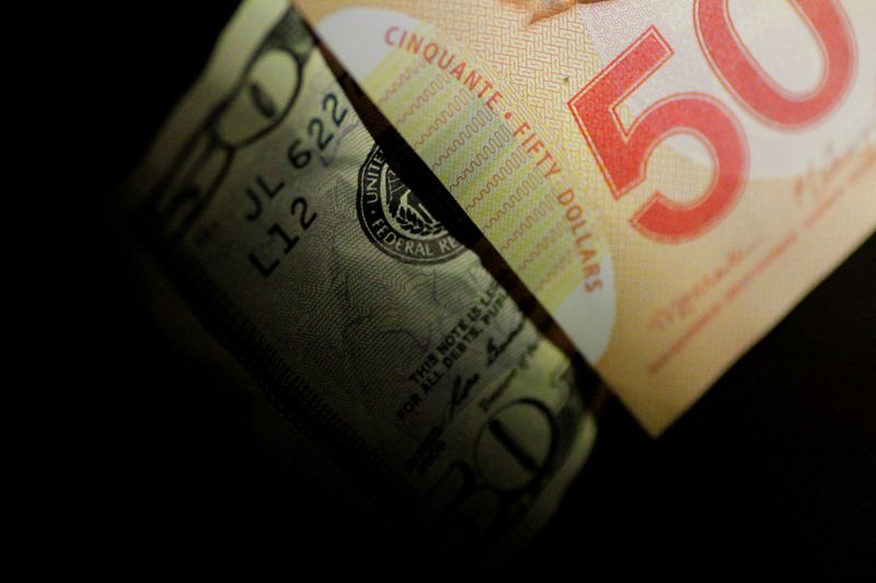 Canadian dollar rises, yearly gain of 5% tops G10 currencies