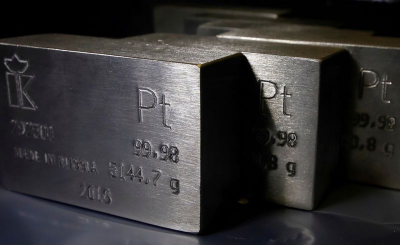 Record palladium-platinum price gap to narrow in 2021 - Reuters poll