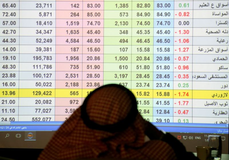 تباين بورصات الخليج وأسهم المصرية للاتصالات تواصل الصعود