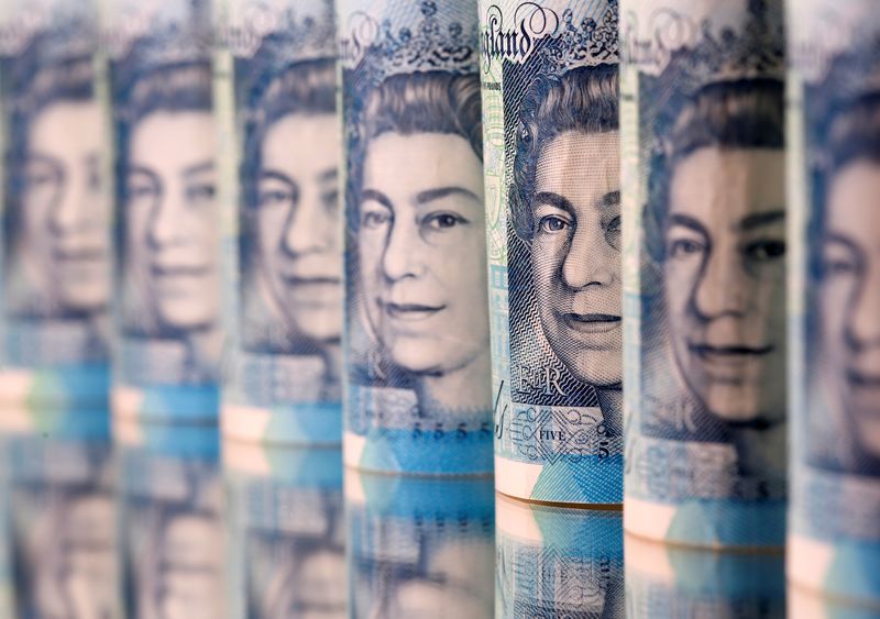 Further positive data underpins sterling resilience below $1.30