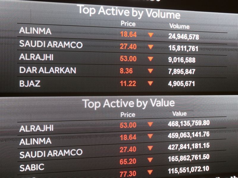 © Reuters. Trading information is displayed on the screens at the Saudi Stock Exchange, in Riyadh