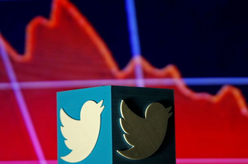 © Reuters. FILE PHOTO: A 3D printed Twitter logo is seen in front of displayed stock graph in this illustration picture made in Zenica