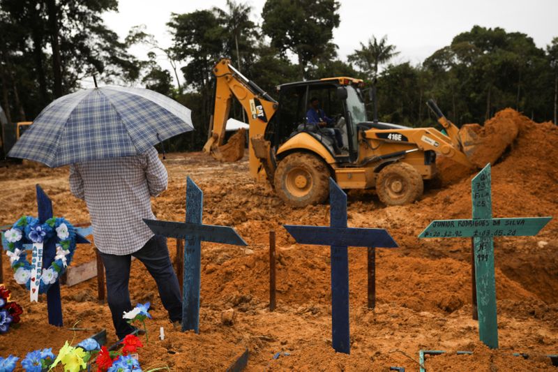 &copy; Reuters. ブラジル、1日のコロナ感染・死者が過去最多に　封鎖の可能性も