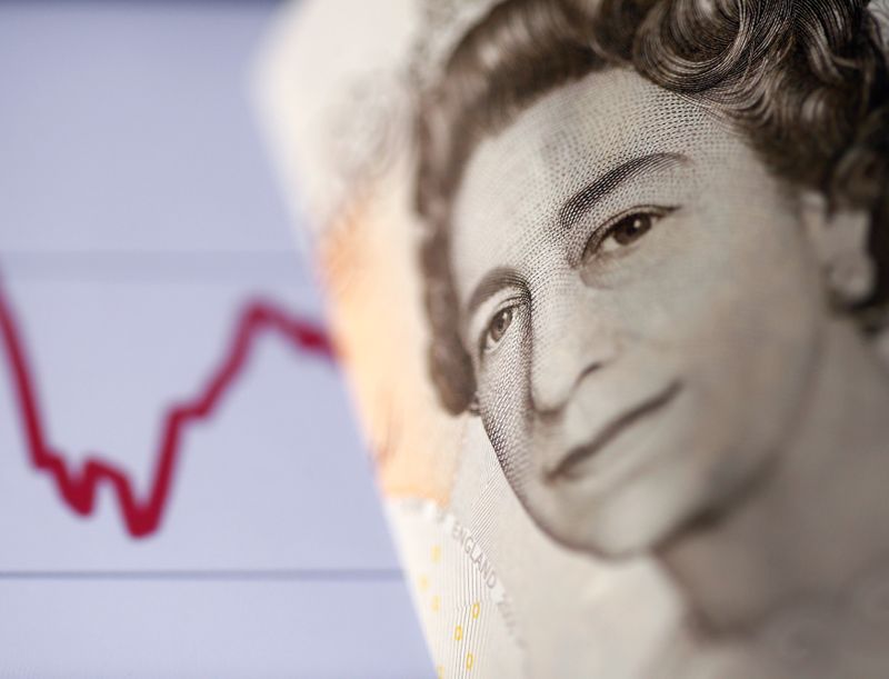 &copy; Reuters. FILE PHOTO:  A British pound note is seen in front of a stock graph in this picture illustration