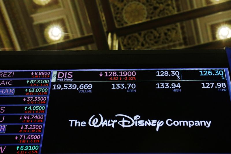 &copy; Reuters. The logo of the Walt Disney Company is displayed above the floor of the New York Stock Exchange shortly after the closing bell as the market takes a significant dip in New York