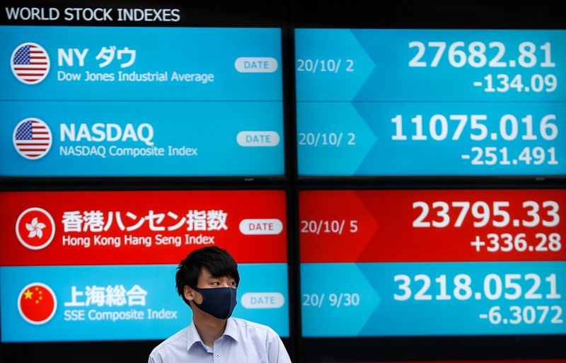 &copy; Reuters. A passersby wearing a protective face mask stands in front of a screen displaying world stock indexes, amid the coronavirus disease (COVID-19) outbreak, in Tokyo