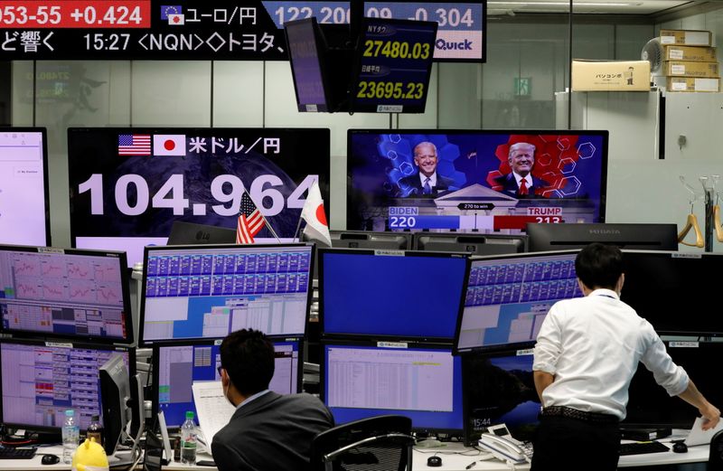 © Reuters. Monitors display news on 2020 U.S. presidential election and the Japanese yen exchange rate against the U.S. dollar at a foreign exchange trading company in Tokyo