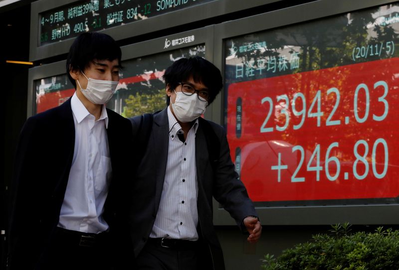 © Reuters. People wearing protective masks, following the coronavirus disease (COVID-19) outbreak, walk past a screen showing Nikkei index outside a brokerage in Tokyo