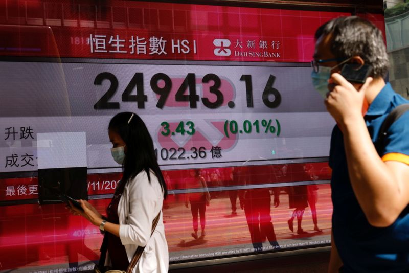&copy; Reuters. People wearing a protective face mask walks past a screen displaying Hang Seng Index, in Hong Kong