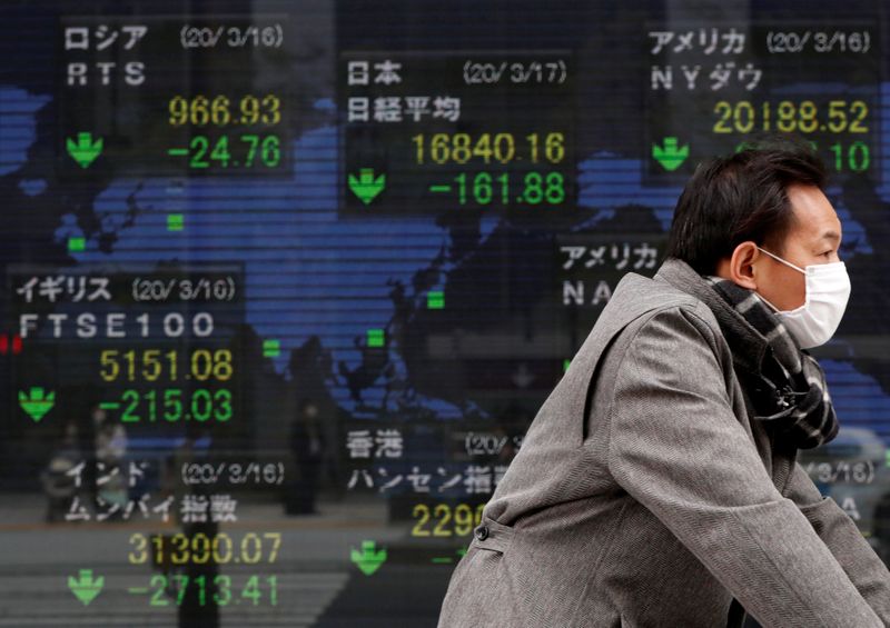 &copy; Reuters. A man wearing a protective face mask walks past a screen displaying the world&apos;s markets indices outside a brokerage in Tokyo