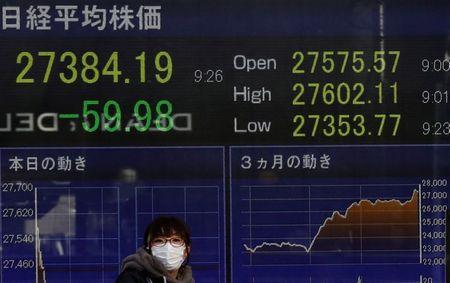 Stocks fall, bond yields rise as investors brace for possible Democrat triumph in Georgia By Reuters