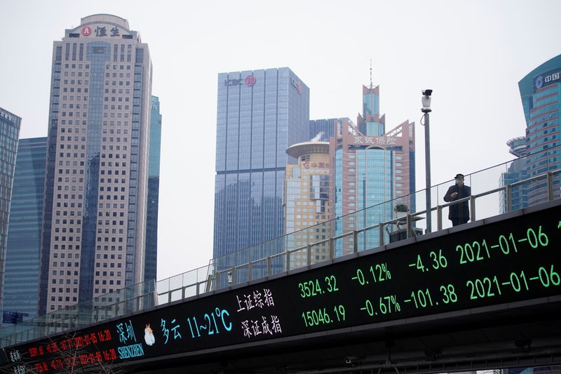 &copy; Reuters. A man wearing a mask, following the coronavirus disease (COVID-19) outbreak, stands on an overpass with an electronic board showing Shanghai and Shenzhen stock indexes, at the Lujiazui financial district in Shanghai