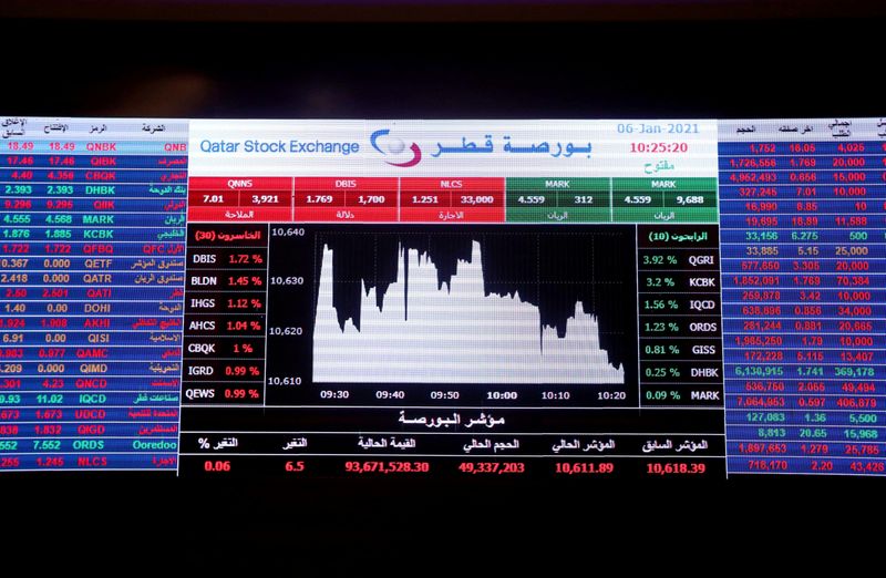 &copy; Reuters. خسائر في معظم أسواق الخليج بقيادة قطر