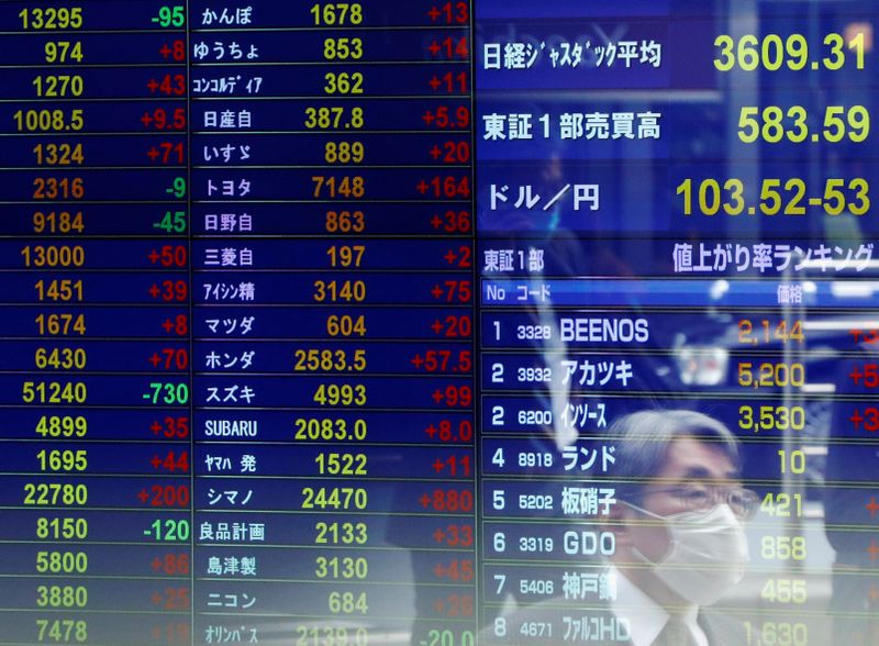 &copy; Reuters. FILE PHOTO: A passersby wearing a protective face mask is reflected on screen displaying the Japanese yen exchange rate against the U.S. dollar and stock prices at a brokerage, amid the coronavirus disease (COVID-19) outbreak, in Tokyo