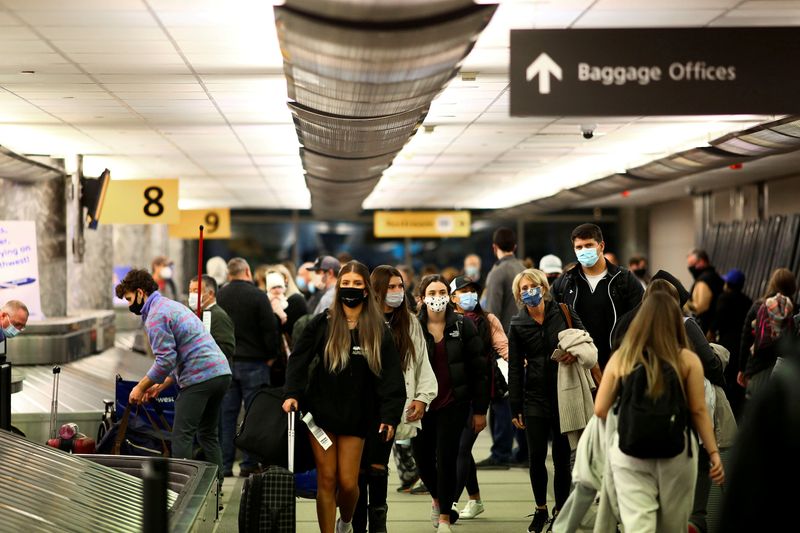 &copy; Reuters. FILE PHOTO: Travelers wearing protective face masks to prevent the spread of the coronavirus disease (COVID-19) reclaim their luggage at the airport in Denver, Colorado, U.S., November 24, 2020.  REUTERS/Kevin Mohatt/File Photo