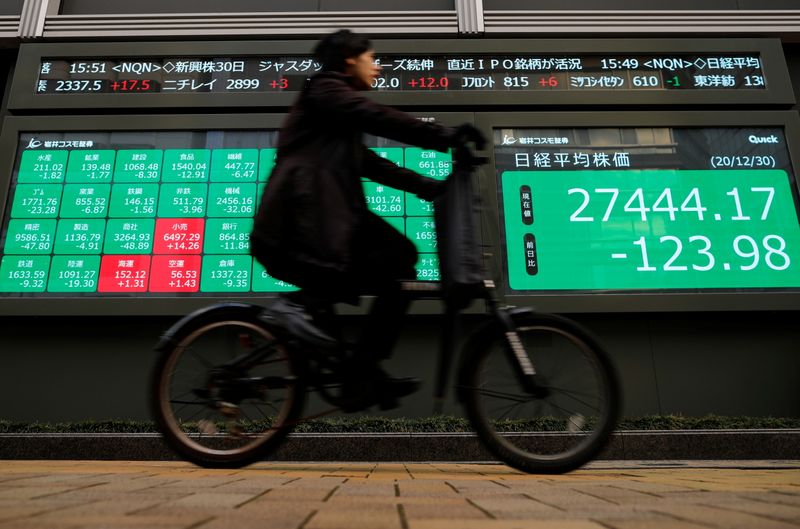 &copy; Reuters. FILE PHOTO: A man rides a bicycle past a screen displaying Nikkei share average and stock indexes outside a brokerage, amid the coronavirus disease (COVID-19) outbreak, in Tokyo, Japan December 30, 2020. REUTERS/Issei Kato