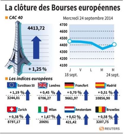 © Reuters. LA CLÔTURE DES BOURSES EUROPÉENNES 