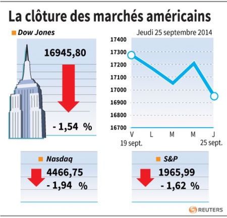 © Reuters. LA CLÔTURE DES MARCHÉS AMÉRICAINS 