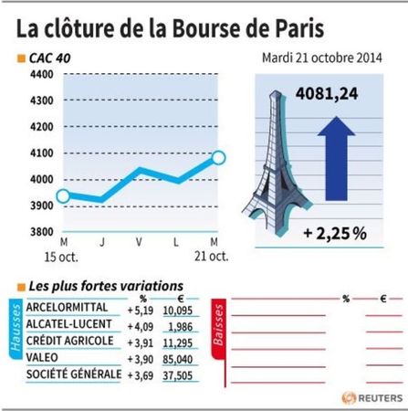 © Reuters. LA CLÔTURE DE LA BOURSE DE PARIS