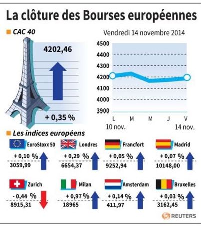 © Reuters. LA CLÔTURE DES BOURSES EUROPÉENNES 