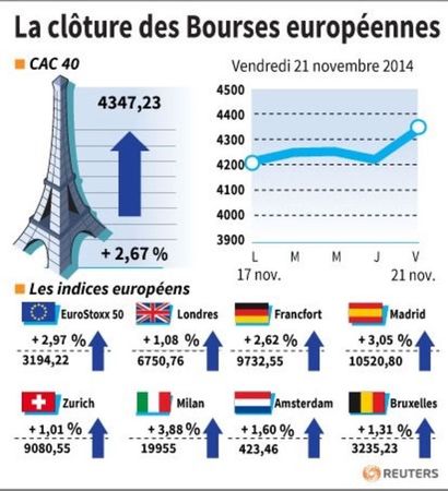 © Reuters. LA CLÔTURE DES BOURSES EUROPÉENNES