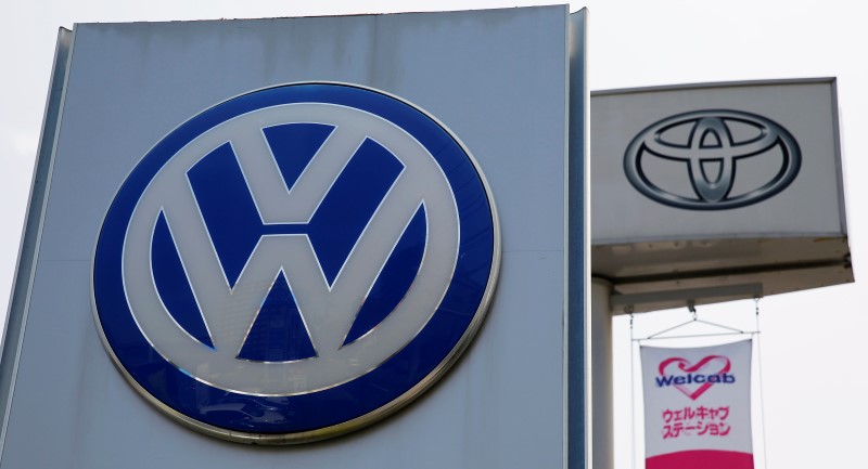 © Reuters. VW DEVIENT LE PREMIER CONSTRUCTEUR MONDIAL DEVANT TOYOTA