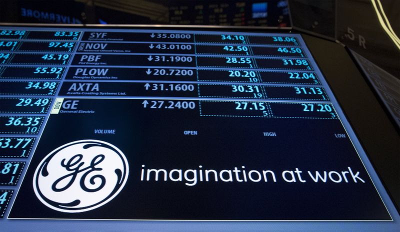 © Reuters. Ticker symbol for General Electric is displayed on a screen on the floor of the New York Stock Exchange 
