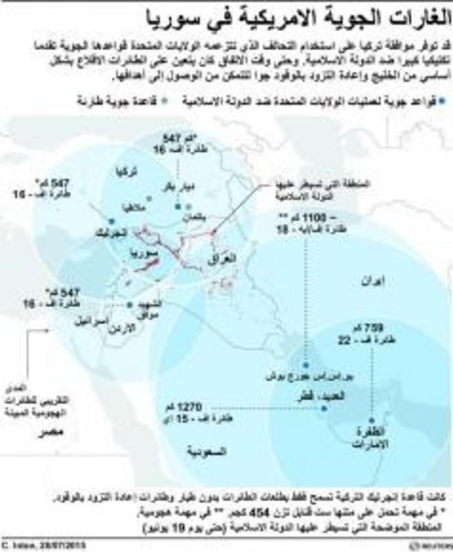 © Reuters. الجيش الامريكي يشن أول غارة في سوريا انطلاقا من قاعدة في تركيا