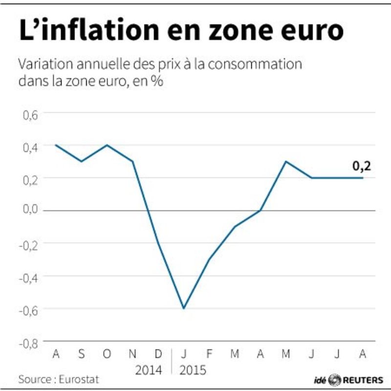 © Reuters. L'INFLATION EN ZONE EURO