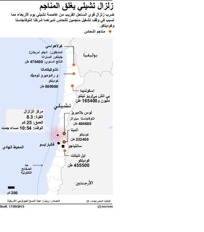 © Reuters. زلزال قوي قبالة تشيلي يسبب موجات مد ويقتل خمسة
