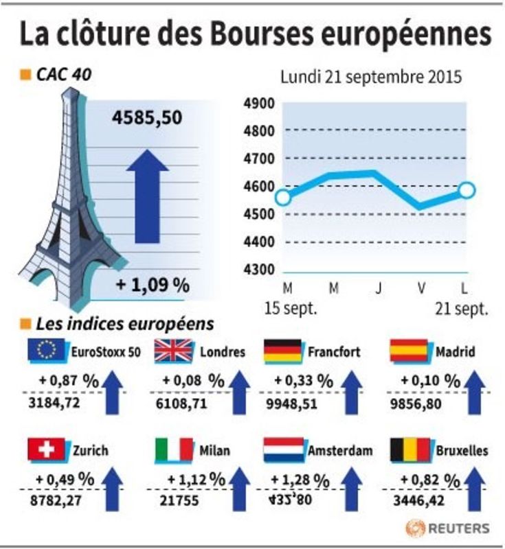 © Reuters. LA CLÔTURE DES BOURSES EUROPÉENNES 