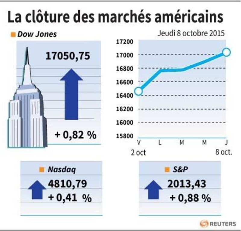 © Reuters. LA CLÔTURE DES MARCHÉS AMÉRICAINS