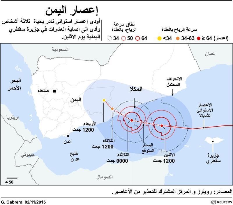 © Reuters. إعصار نادر يقتل 3 بجزيرة يمنية ويتجه صوب مدينة تسيطر عليها القاعدة