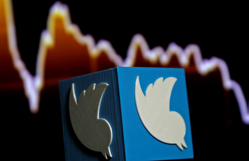 © Reuters. A 3D printed Twitter logo is seen in front of displayed stock graph in this illustration picture made in Zenica