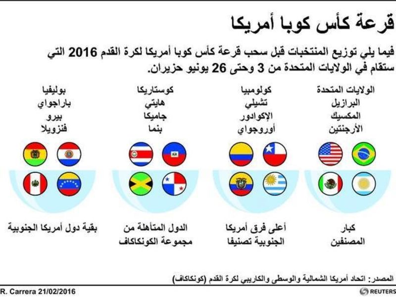 © Reuters. قرعة نسخة المئوية لكأس كوبا أمريكا لكرة القدم 2016