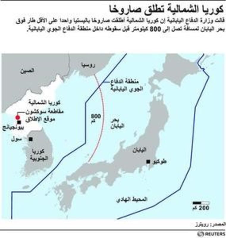 © Reuters. كوريا الشمالية تطلق صاروخا باليستيا صوب البحر واليابان تحتج