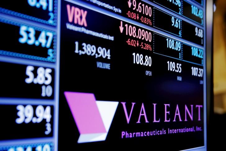 © Reuters. The stock price of Valeant Pharmaceuticals International, Inc. is shown on a screen above the floor of the New York Stock Exchange shortly after the opening bell in New York