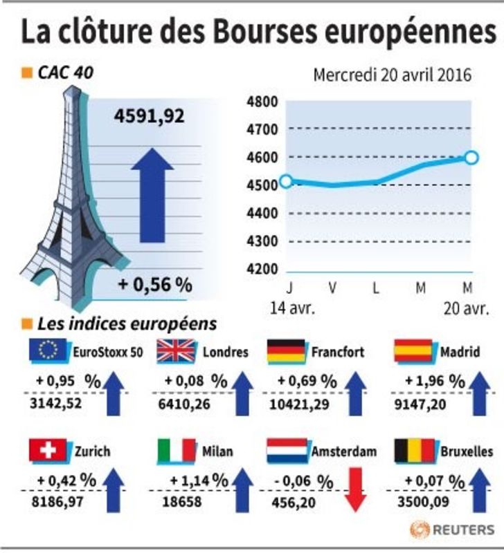 © Reuters. LA CLÔTURE DES BOURSES EUROPÉENNES 